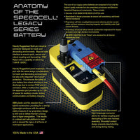 Speedcell LEGACY 5.0AH SUPERBIKE BATTERY WITH UNIVERSAL RING TERMINAL HARNESS